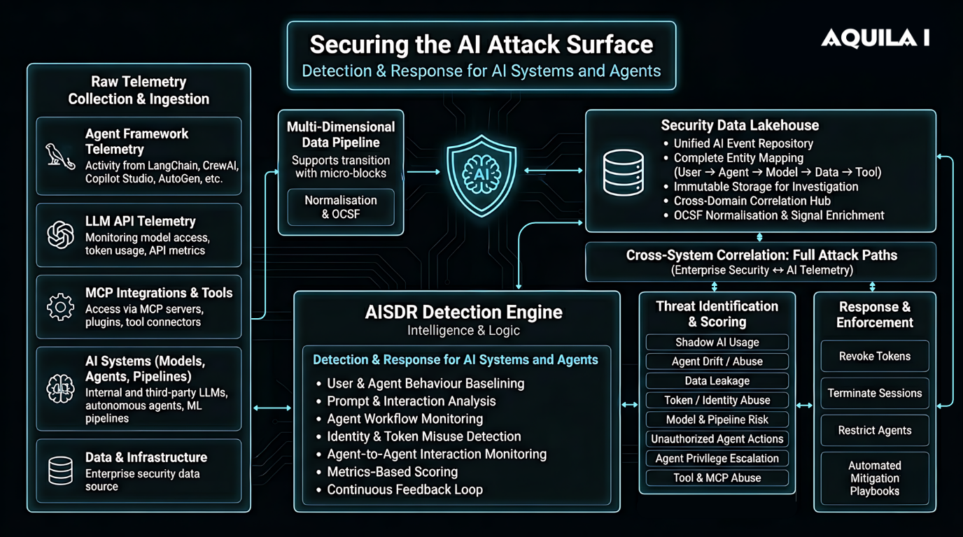 AI systems are introducing a new security attack surface.